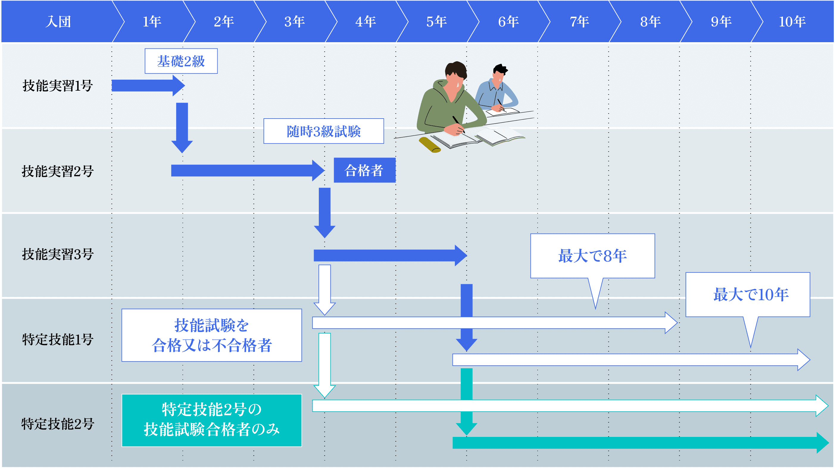 在留期間